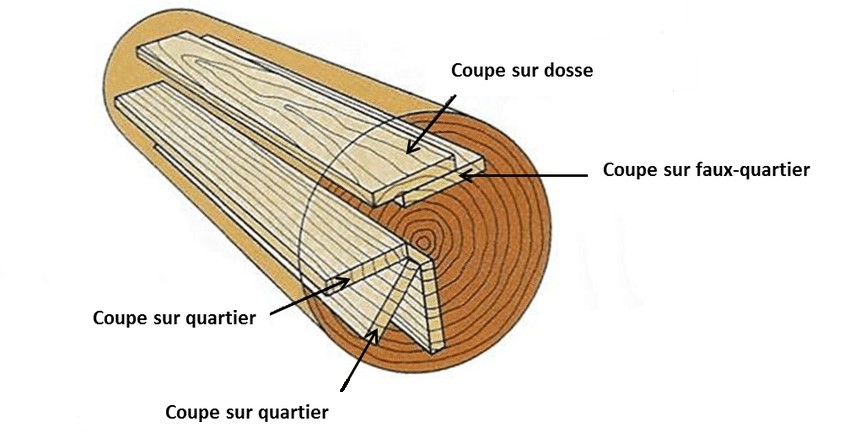 Bois_sur_quartier